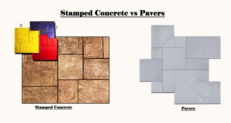 What is stamped concrete?